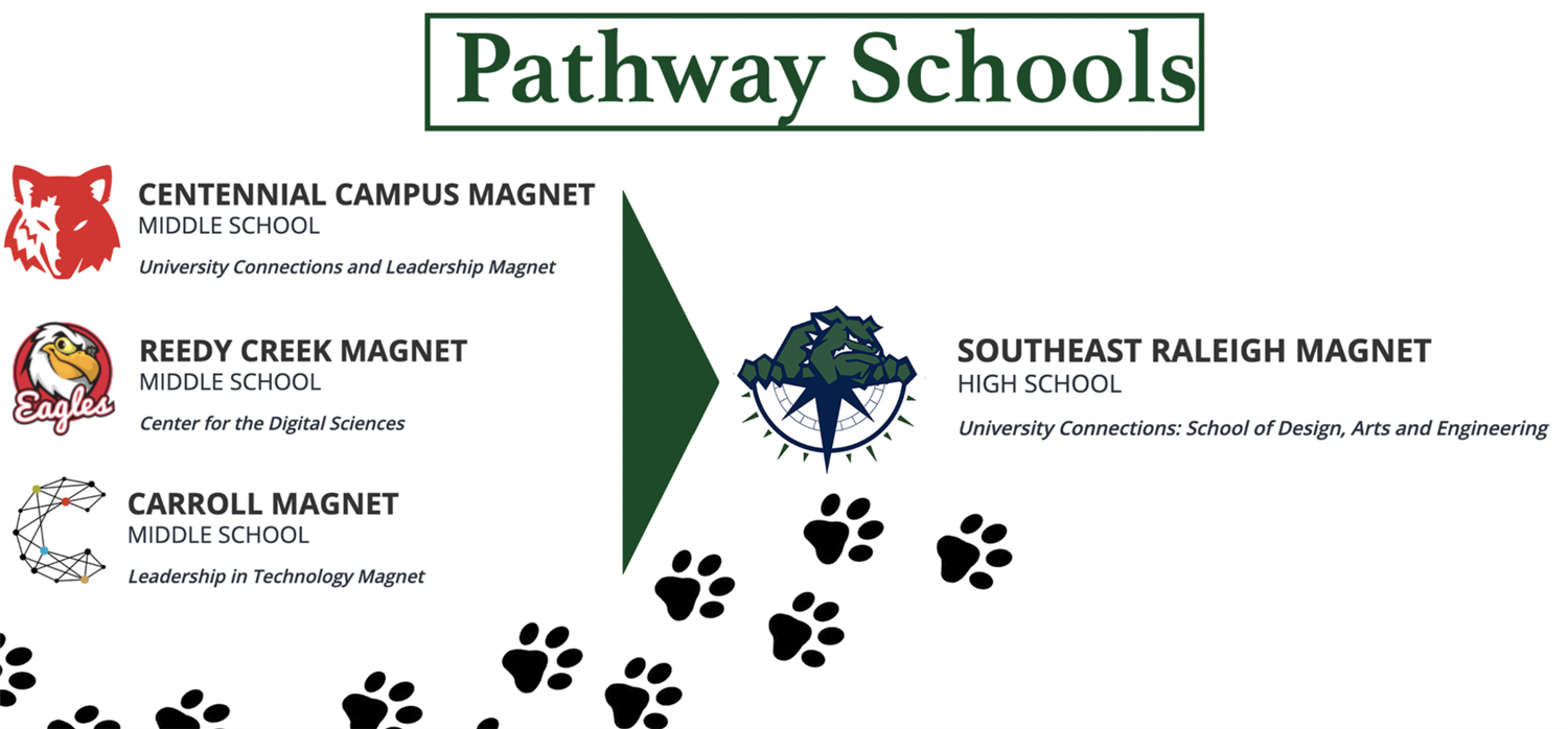 Pathway Schools Chart